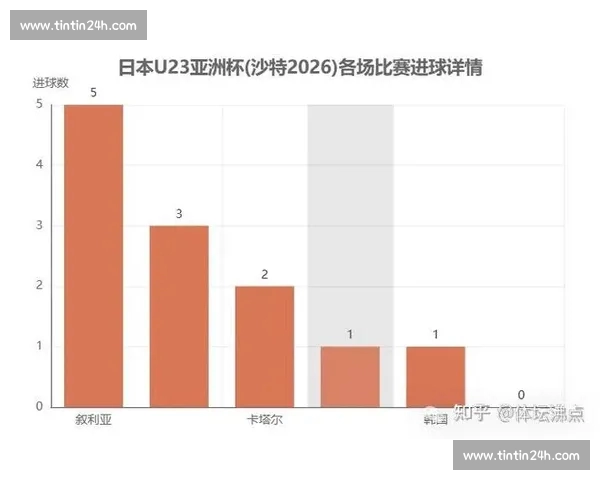 基于足球进攻数据的分析与策略优化研究