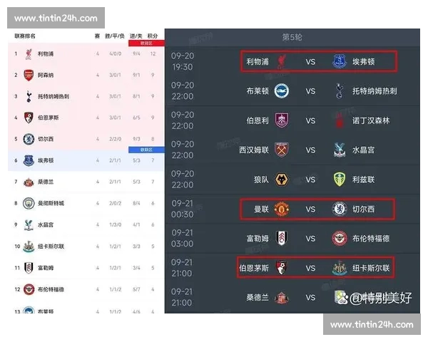英超焦点战比分全解析强强对话改写积分榜格局走势新赛季风云再起