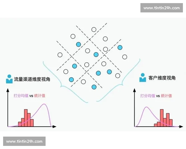 基于足球比赛犯规数据的分析与趋势预测模型研究