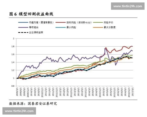 基于胜率分析的策略优化与风险控制研究分析